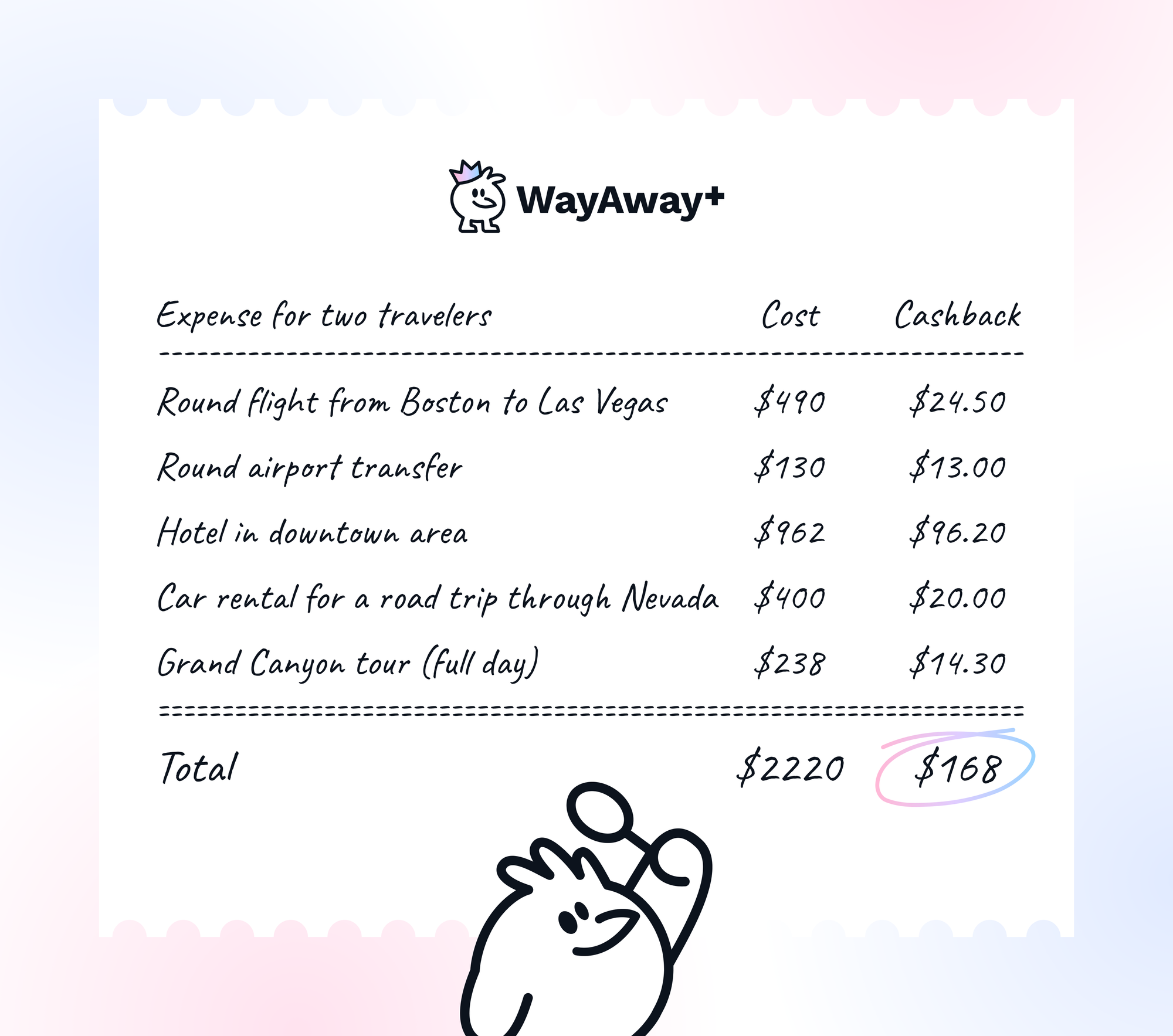 Getaway and Get Cash Back With Wayaway (with WayAway Review) : Example of travel cashback on a round trip from Boston to Las Vegas